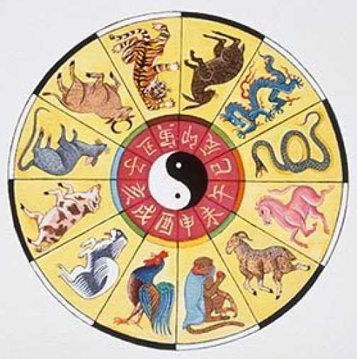 Любовна съвместимост според Китайския хороскоп
