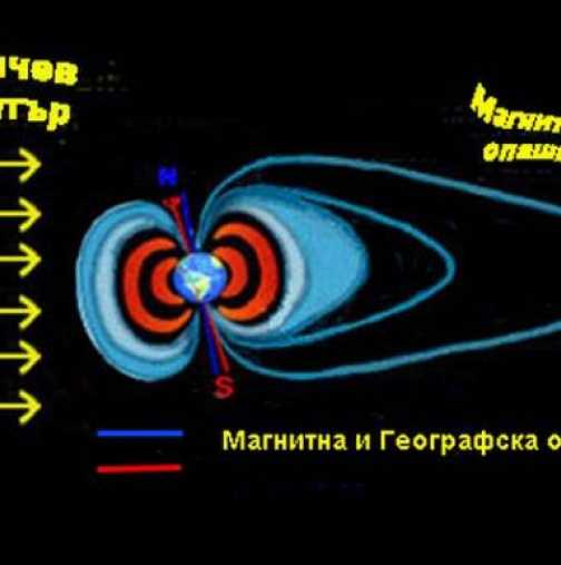 Дните със силни магнитни бури до края на месеца