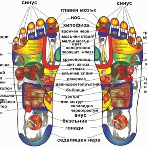 Уникален масаж на стъпалата за релакс и лечение 