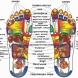 Уникален масаж на стъпалата за релакс и лечение 