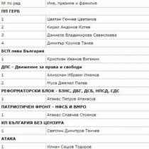 Вижте имената на новите Депутати от 43-тото Народно събрание. Вижте кои са ...