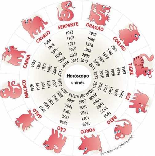 Китайски хороскоп за 2015 година за всяка зодия