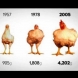 Мутанти: Истината за пилетата, които ядем (Видео)