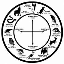 Древните индианци създали уникален хороскоп - Вижте коя зодия сте!