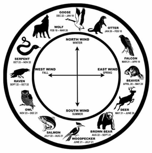 Древните индианци създали уникален хороскоп - Вижте коя зодия сте!