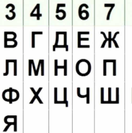 Каква е мисията ти в живота, според буквите в името