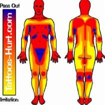Внимателно изберете къде да си направите татуировка според тази карта на болката