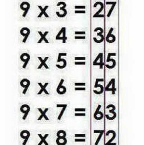 Полезен математически трик, който не ви казаха в училище