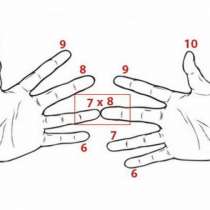 Как да умножим числата 6, 7, 8 и 9, използвайки само пръстите на ръцете си?