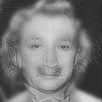 Уникален тест за проверка на зрението - Айнщайн ли виждате, или Мерилин Монро? - От отговора зависи, дали имате нужда от очила