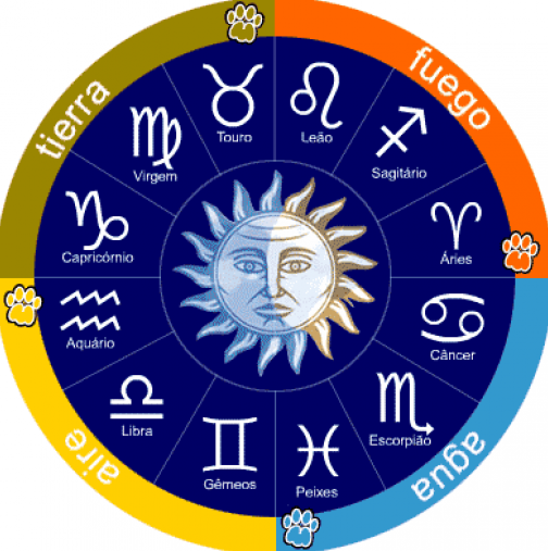 Дневен хороскоп за сряда 15 април 2015 г - РАК - Много внимавайте, ЛЪВ - Непочтеността ще ви навреди, КОЗИРОГ - Внимавайте ...
