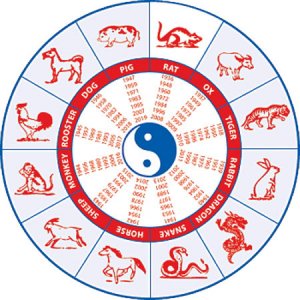 Китайски хороскоп и Фън Шуй против сезонните депресии