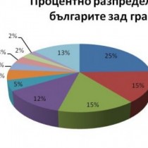 Вижте страните, откъдето гурбетчиите вкарват най-много пари в България