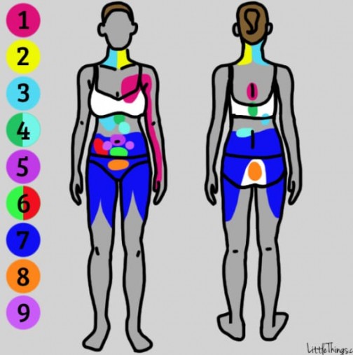 Ако знаете за тези 9 вида болка, това може да ви спаси живота!