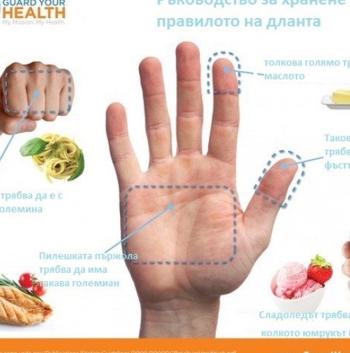 Лесен начин да определите големината на порциите, за да не напълнявате-Използвайте дланта си!