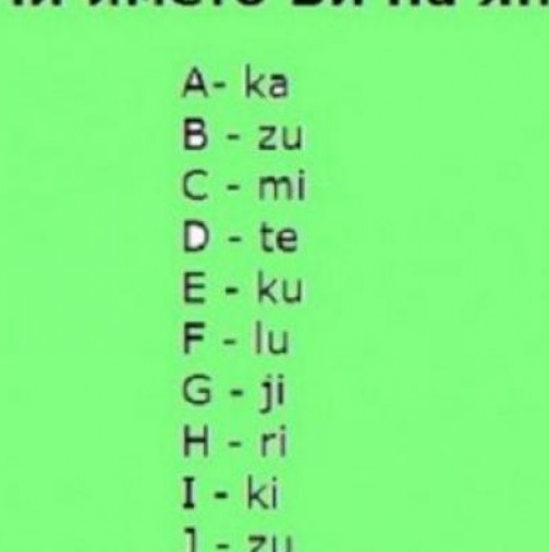Вижте как звучи името ви на японски с тази таблица!
