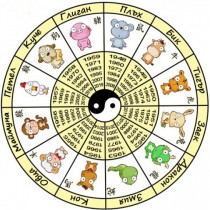 Китайски хороскоп за 2016. Вижте за кои зодии ще бъде най- успешната и невероятна година и за кои ще бъде ужасно тежка