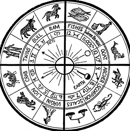 Класически и китайски хороскоп в едно - Затова е най-точният досега! Вижте кръстосаната си зодия!