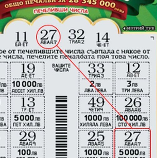 Нов вид измама с билети от Националната лотария