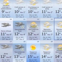 Синоптиците обявиха прогнозата за времето през месец април 2016 по десетдневки