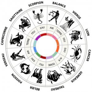 Дневен хороскоп за петък 07.06.2013
