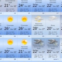 Прогноза за времето през юни по дни