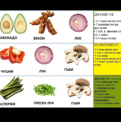 Уникална таблица за правилно комбиниране различни съставки-Получавате супер салати!