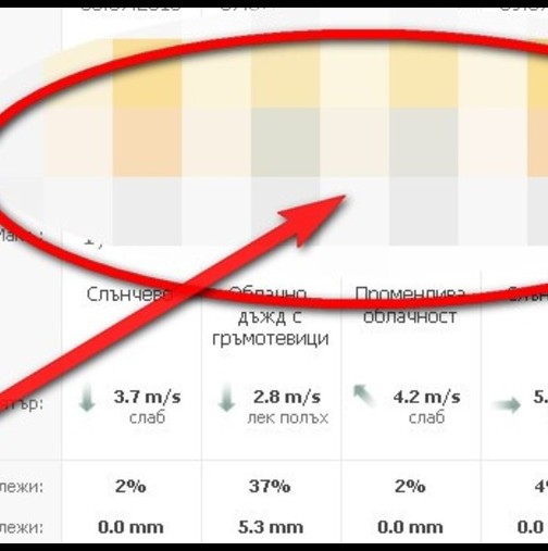 Синоптиците алармират: Утре времето рязко се променя!