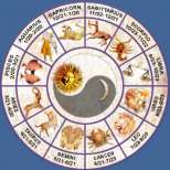Дневен хороскоп за петък 18 април 2014