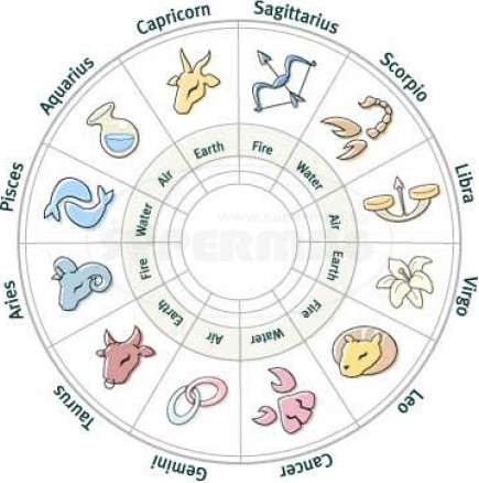 Дневен хороскоп за понеделник 27 януари 2014