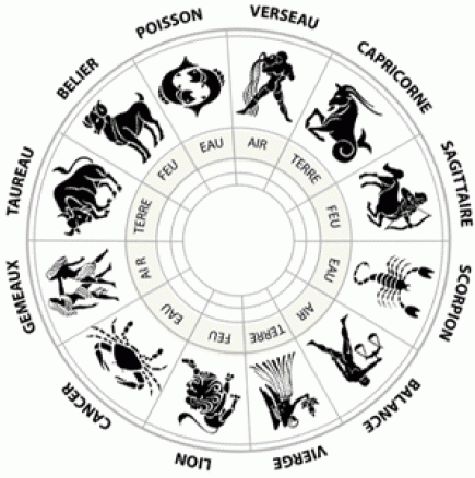 Дневен хороскоп за понеделник 10 февруари 2014