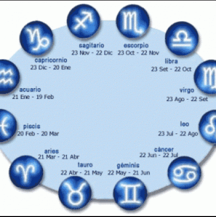 Дневен хороскоп за четвъртък 16 януари 2014