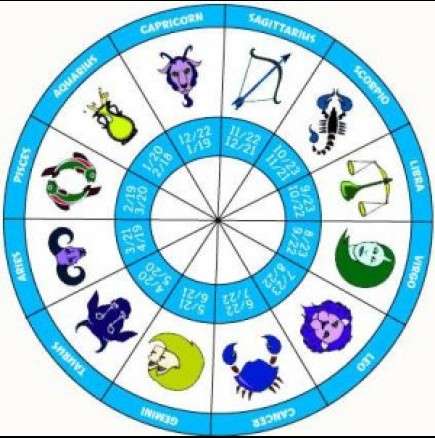 Месечен хороскоп за юни 2014