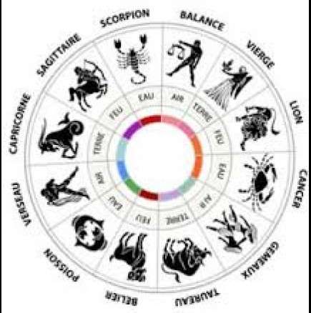 Дневен хороскоп за вторник 25 март 2014