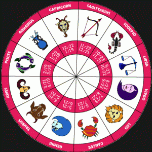 Дневен хороскоп за неделя 8 декември 2013	