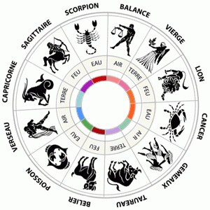Дневен хороскоп за четвъртък 26 септември 2013