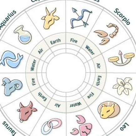 Дневен хороскоп за петък 21 март 2014