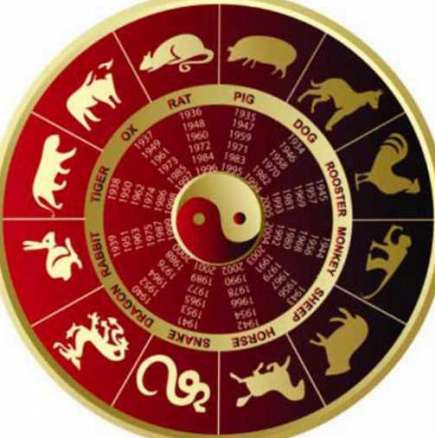 Дневен хороскоп за петък 13 юни 2014