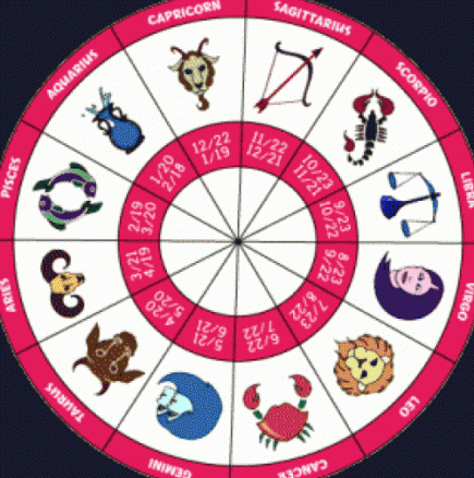 Дневен хороскоп за понеделник 24 ноември 2014