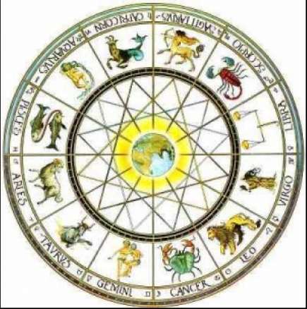 Дневен хороскоп за сряда 22 октомври 2014