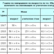 Новини от НОИ: Пълни таблици с новите условия за пенсиониране, необходимия трудов стаж до 2037 година и за различните категории труд