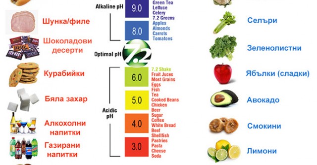 Что такое pH воды и как его измерить?