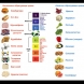Коя храна е алкална или киселинна, защо това е толкова важно за здравето ни, как да изчислим pH-то си и дали е в норма