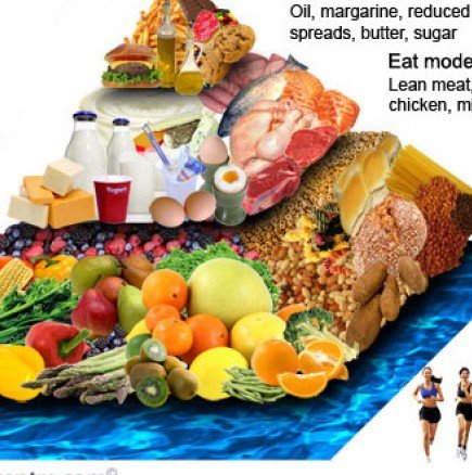 Здравословна хранителна пирамида-Как да се храним, за да не напълняваме?