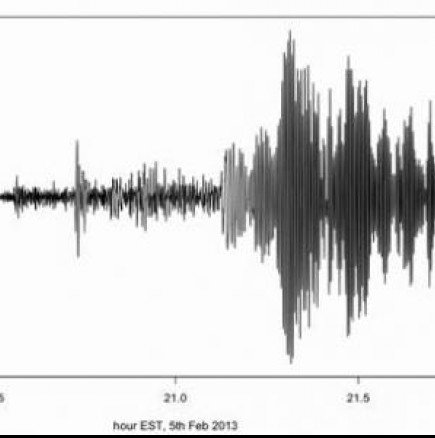Ново земетресение с магнитуд 6,1 по Рихтер, този път край Мексико 