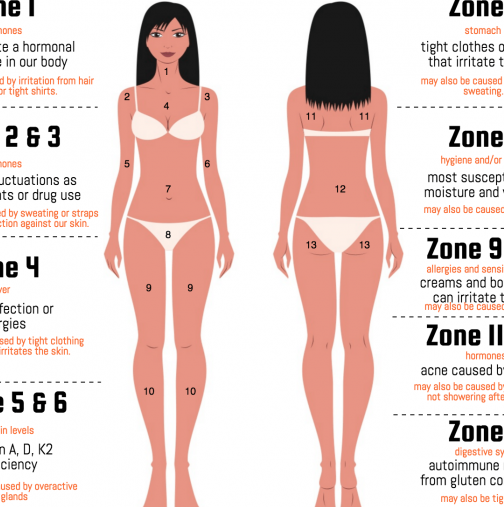 Ето какво ви разкриват пъпките на различните места по тялото ви. Те не случайно са на това място!