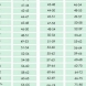 Актуална таблица, колко трябва да тежите според ръста