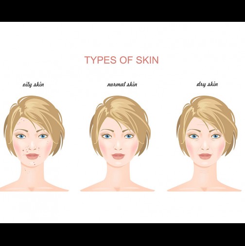 Ето как да определите какъв тип кожа имате- мазна, суха или нормална, за да може да си купувате правилната козметика