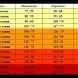 Показатели с допустимото минимално и максимално кръвно налягане за всички възрасти, отразени в таблица