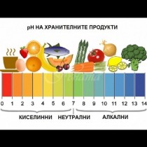 Тялото ви сигнализира, че има проблем, ако имате някой от тези симптоми